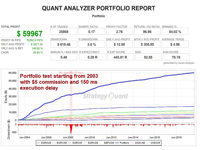 Gerfx Density Scalper Ea Results