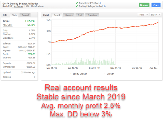 Gerfx Density Scalper Ea Review