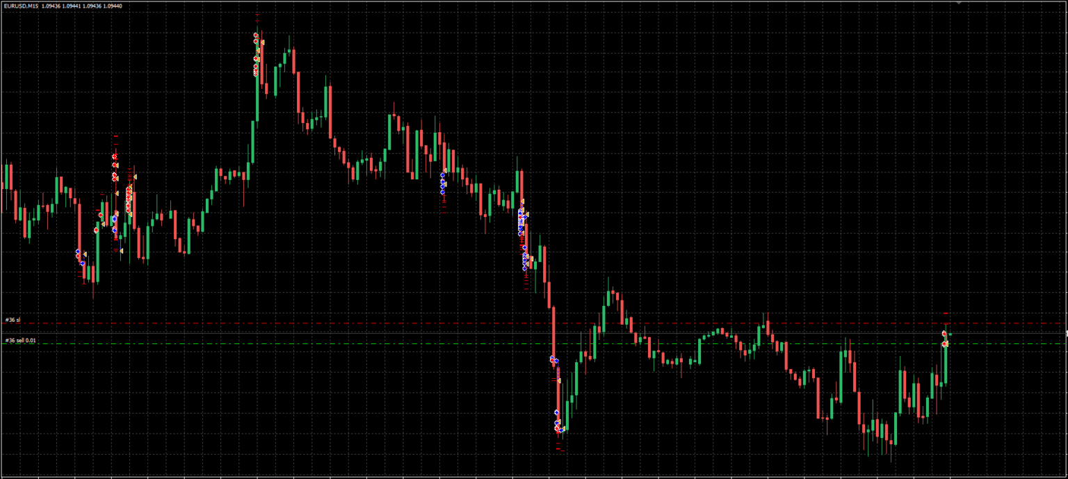 Hft Secret Ea Result 1