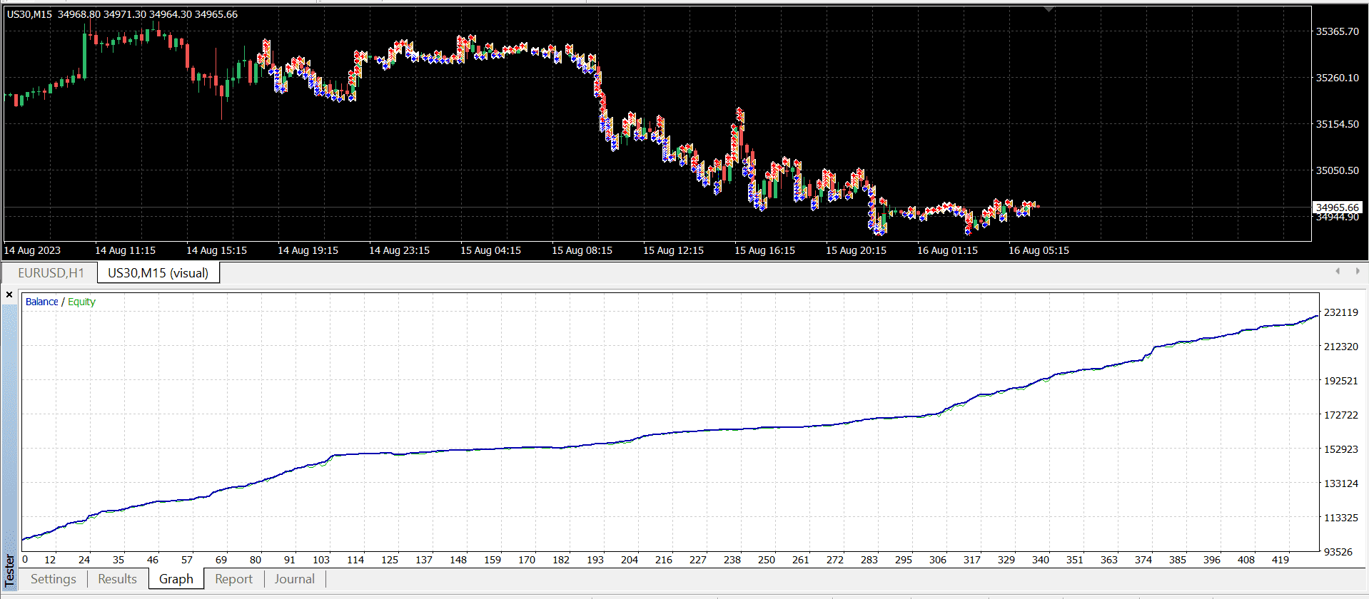 Hft Secret Ea Result