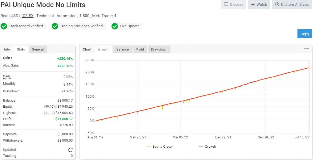 Perceptrader Ai Myfxbook 1