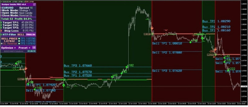 Scalper Inside Pro Setting 2