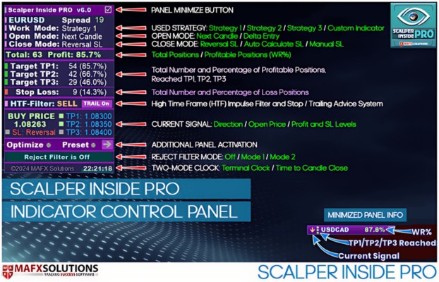 Scalper Inside Pro Setting 3