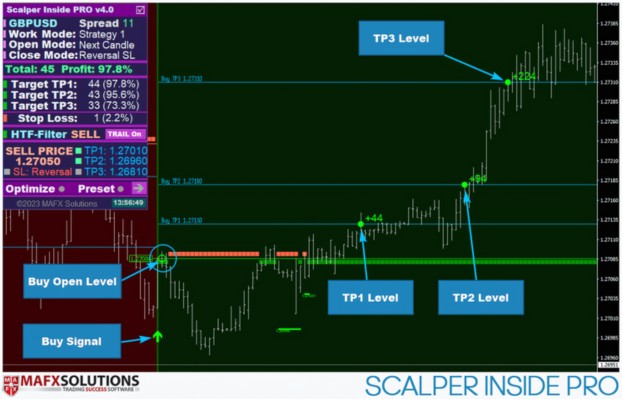 Scalper Inside Pro Setting 4