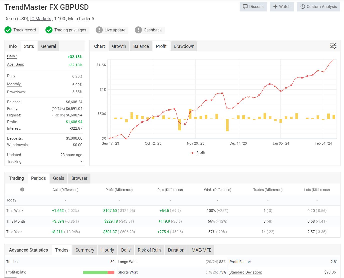 Trendmaster Fx Ea Live Results