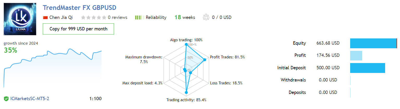 Trendmaster Fx Ea Review 1