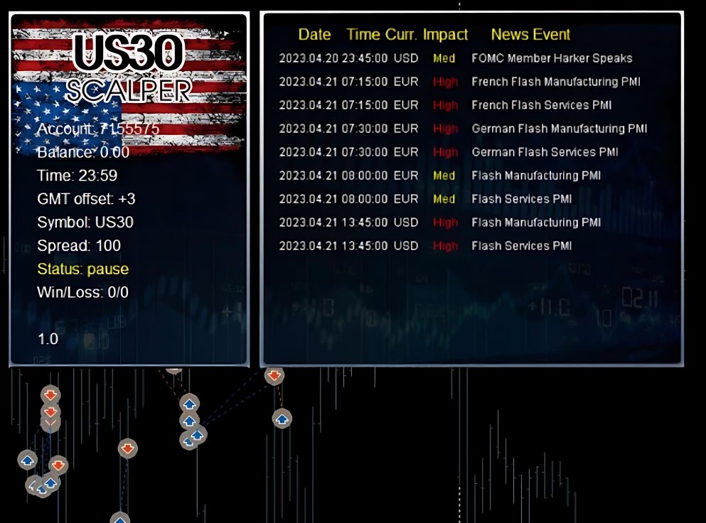 Wall Street Scalper Ea 5