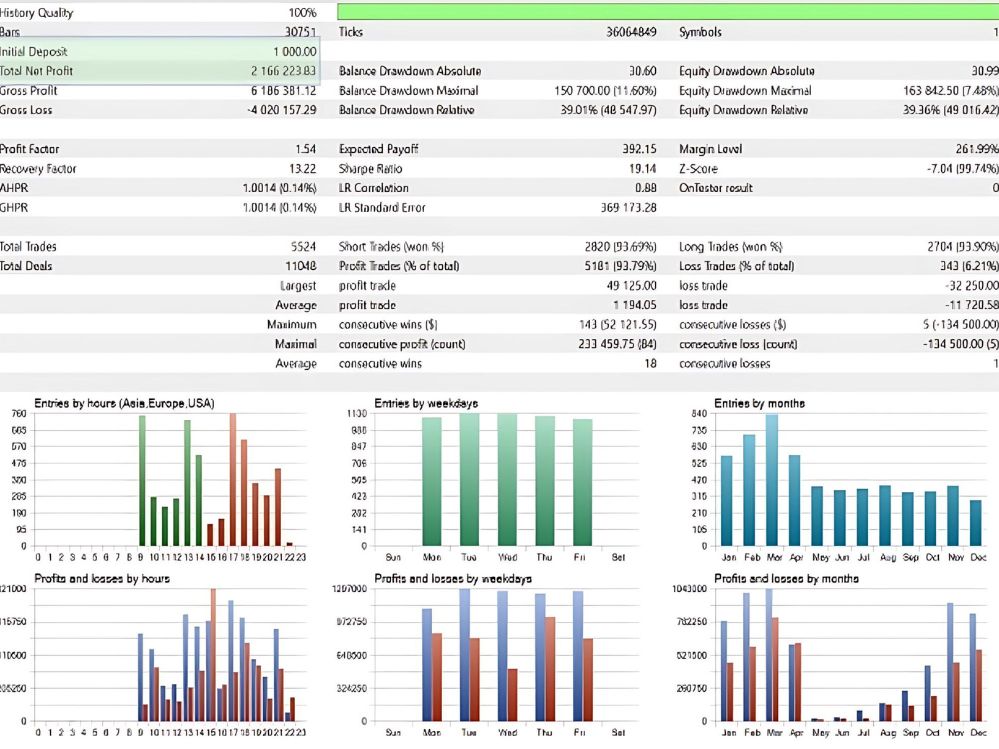 Wall Street Scalper Ea 6