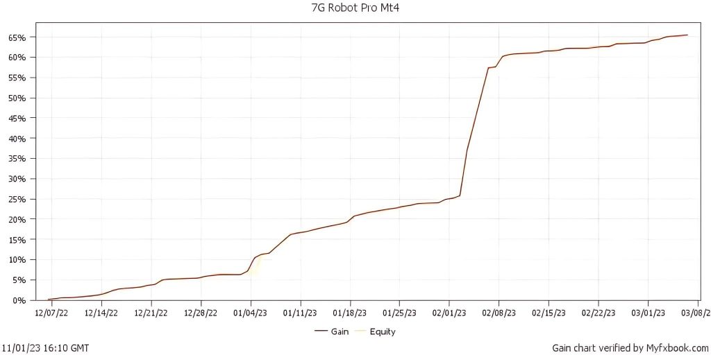 7g Robot Pro Mt4