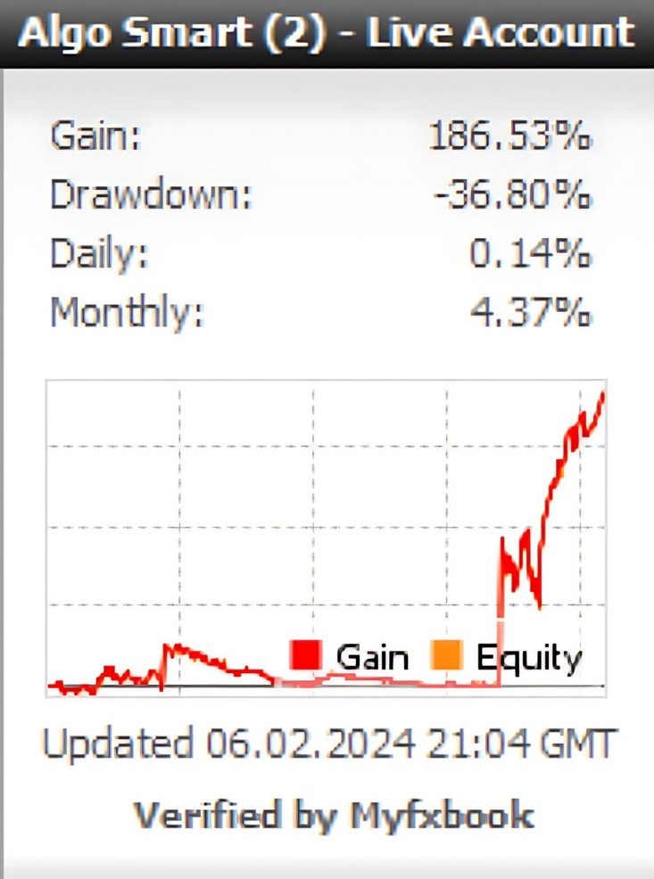 Algo Trend Ea 1