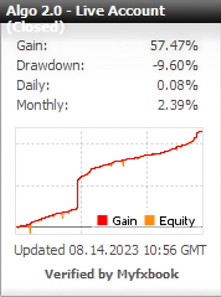 Algo Trend Ea 2