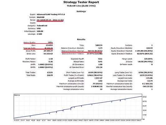 Advanced Gold Trading Ea Review1