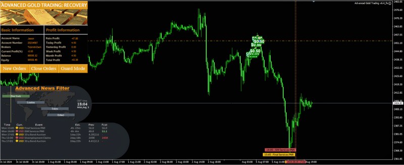 Advanced Gold Trading Ea Setting