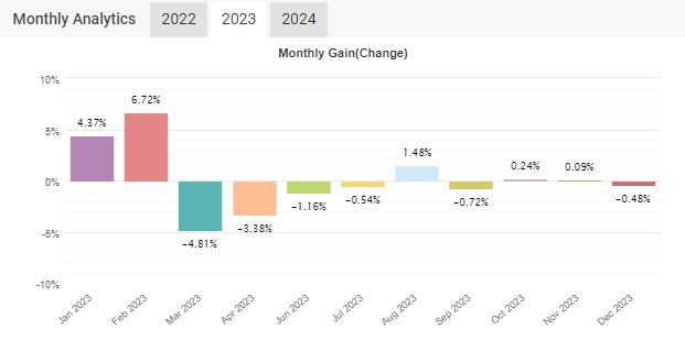 Algo Trend Ea Results2