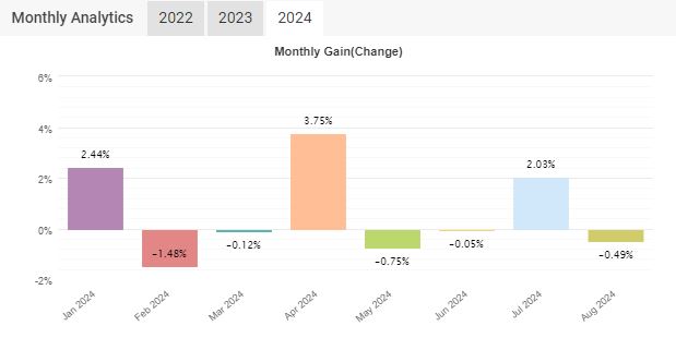 Algo Trend Ea Results3