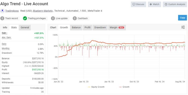 Algo Trend Ea Review1 792x400