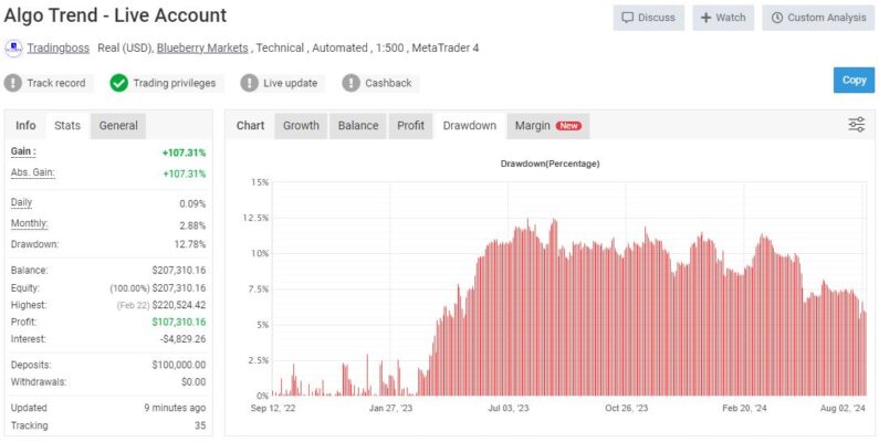 Algo Trend Ea Review2 795x400