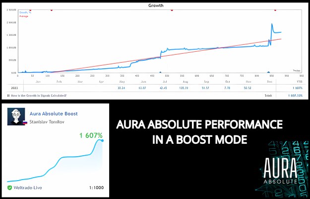 Aura Absolute Ea Review1 Forexeasmall