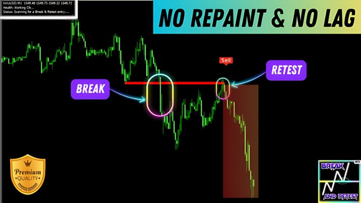 Break And Retest Review2