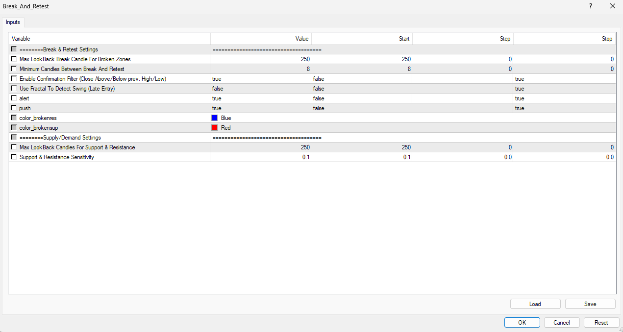 Break And Retest Review5