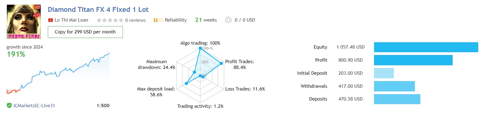 Diamond Titan Fx Review1 Forexeasmall