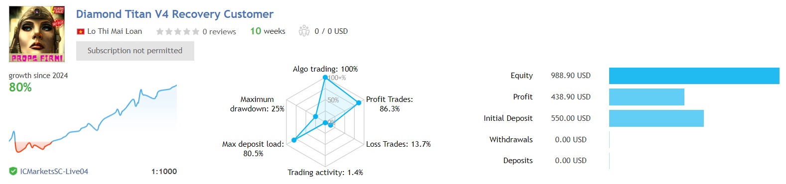 Diamond Titan Fx Review4 Forexeasmall