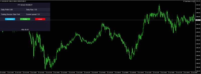 Ft Gold Robot Ea Setting