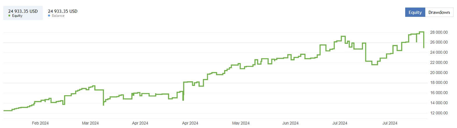 Gold Excel Ea Review3