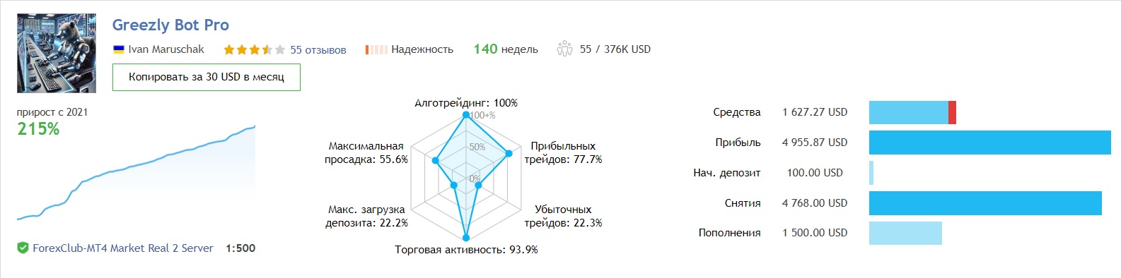 Greezly Bot Pro Review Forexeasmall