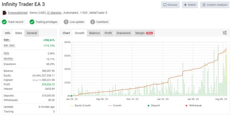 Infinity Trader Ea Review