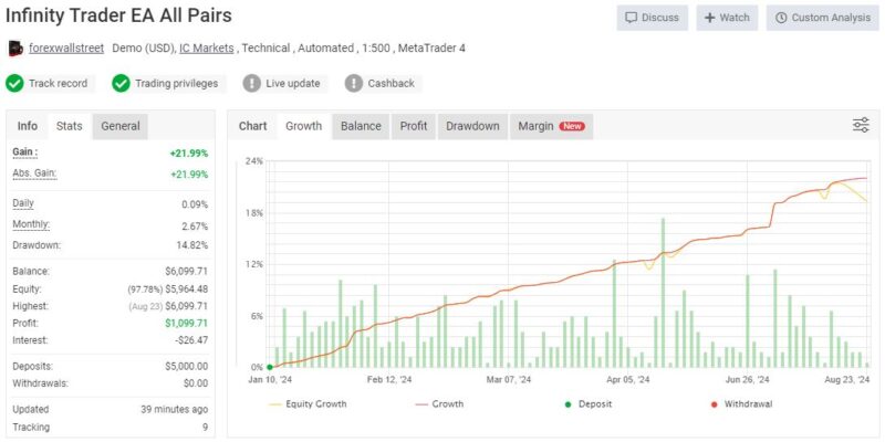 Infinity Trader Ea Review2