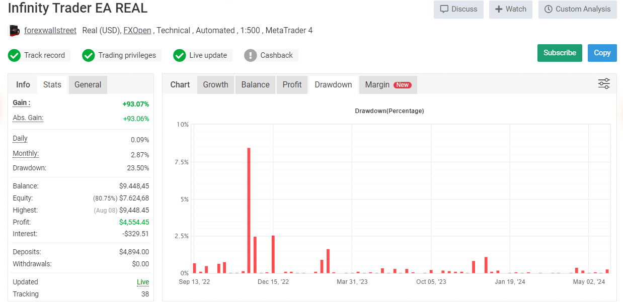 Infinity Trader Ea Review3