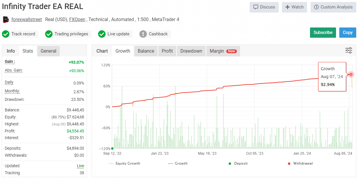 Infinity Trader Ea Review4