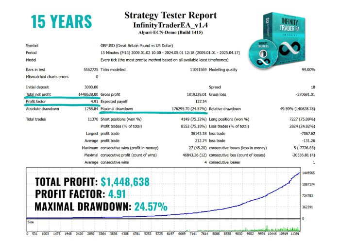 Infinity Trader Ea Backtest