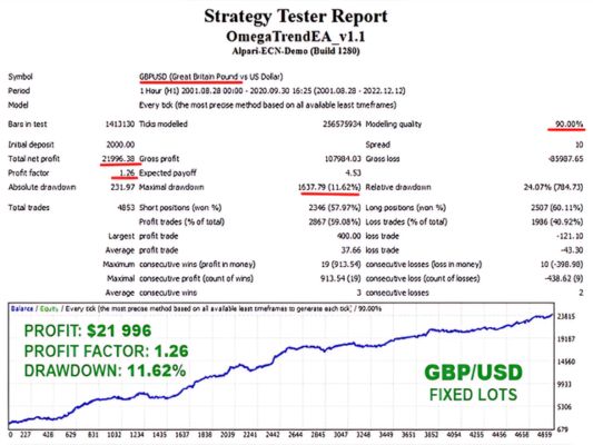 Omega Trend Ea Backtest Results1