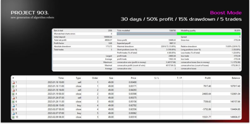 Project 903 Review2 800x396