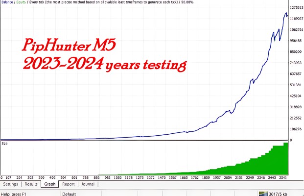 Piphunter M5 Testing1 Forexeasmall