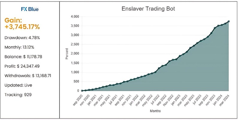 Scalping Enslaver Ea Prop Firm Review