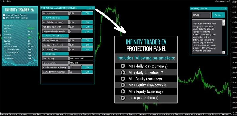 Infinity Trader Ea Forexeasmall