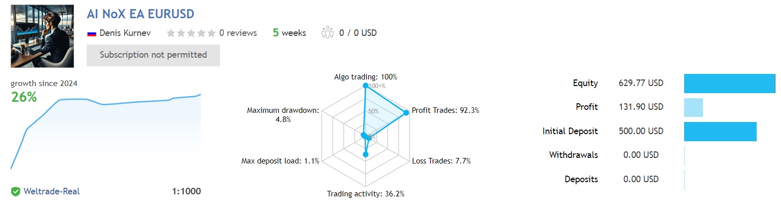 Ai Nox Ea Eurusd 1