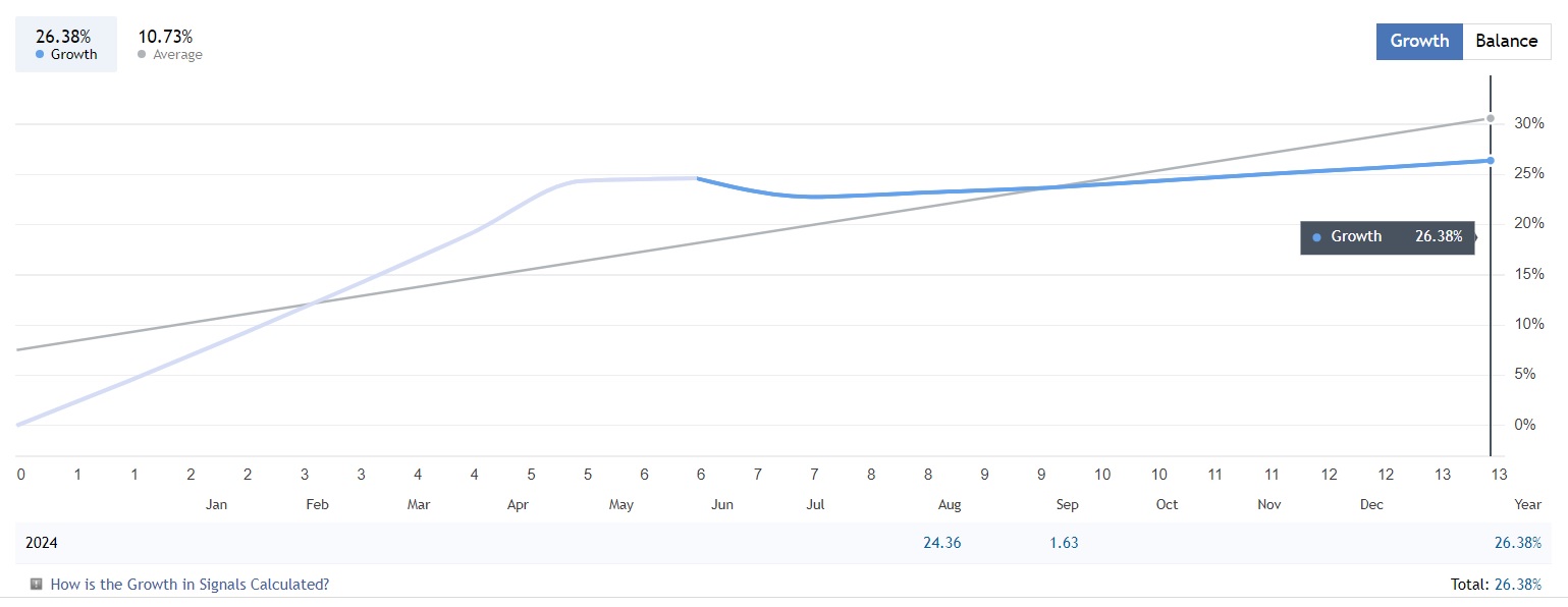 Ai Nox Ea Eurusd 2