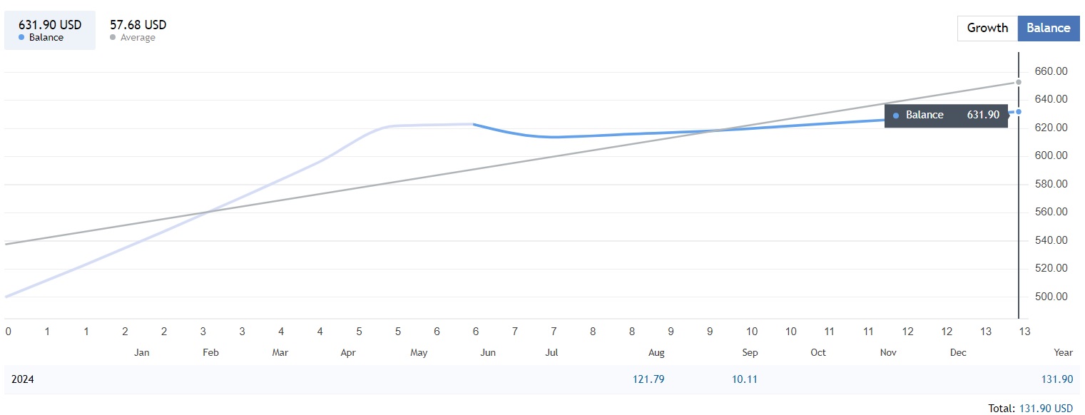 Ai Nox Ea Eurusd 3