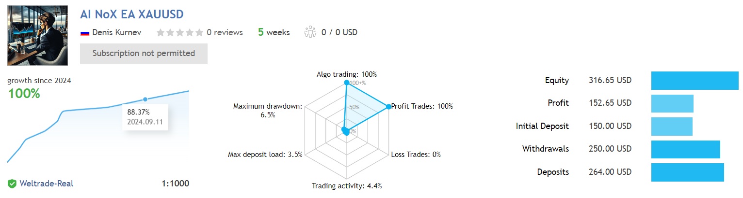 Ai Nox Ea Xauusd