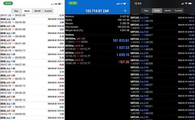 Abella Scalping Robot Result1