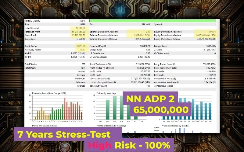 Corex G Ea Result 2