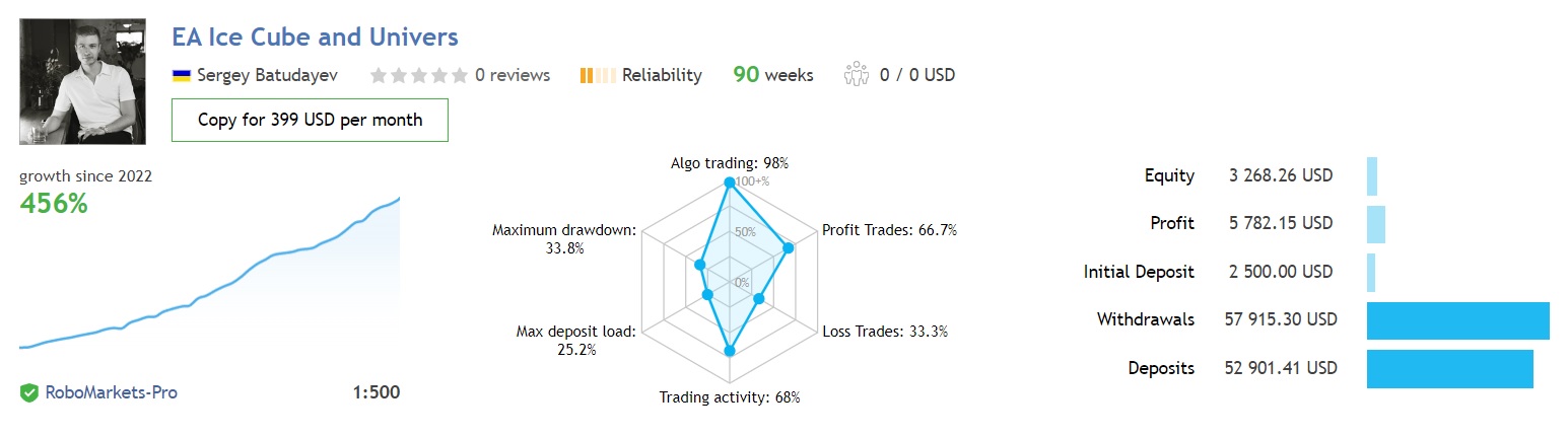 Ea Ice Cube Scalper Review