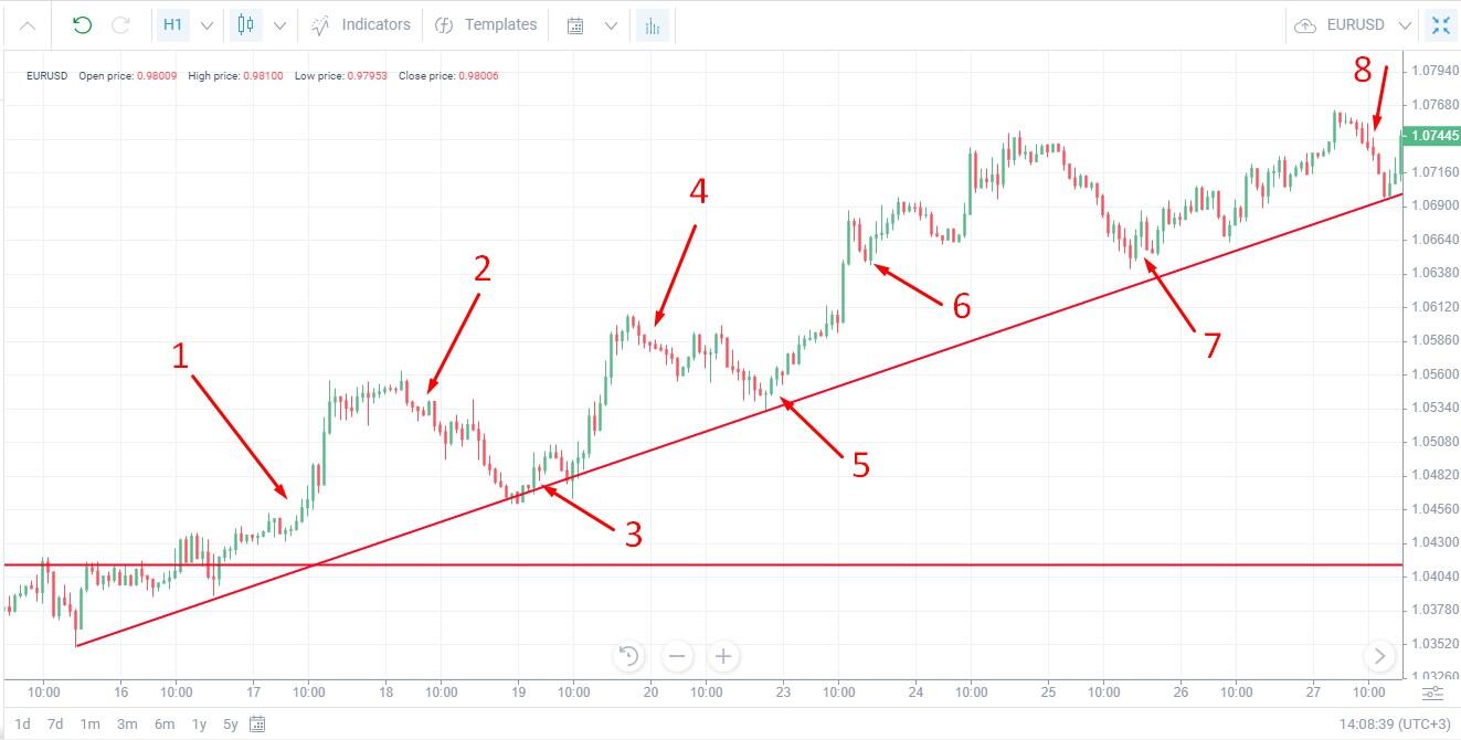 Forexeasmall 2