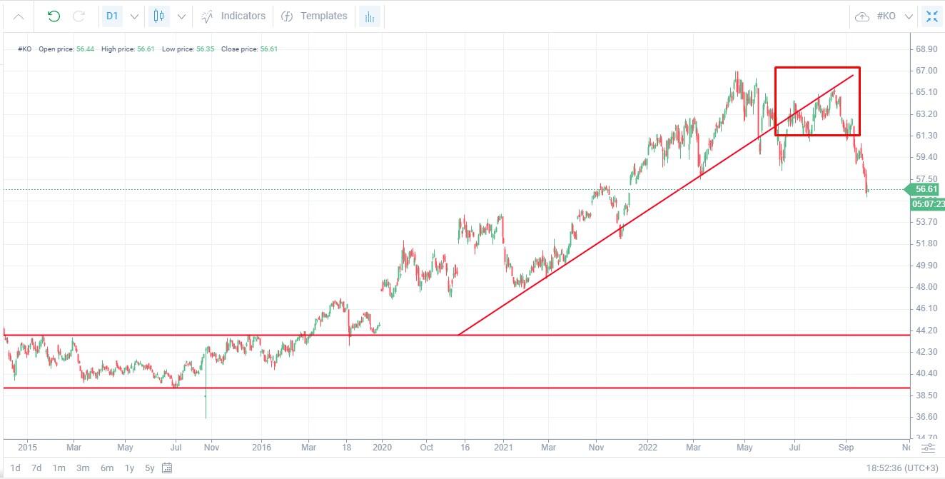 Forexeasmall