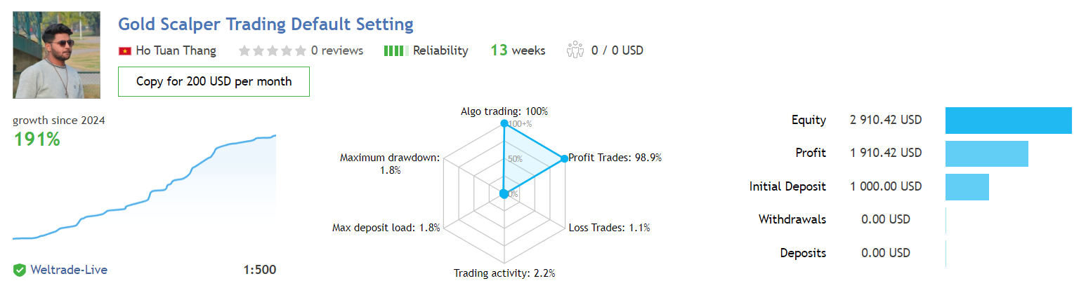 Gold Scalper Trading Ea Result