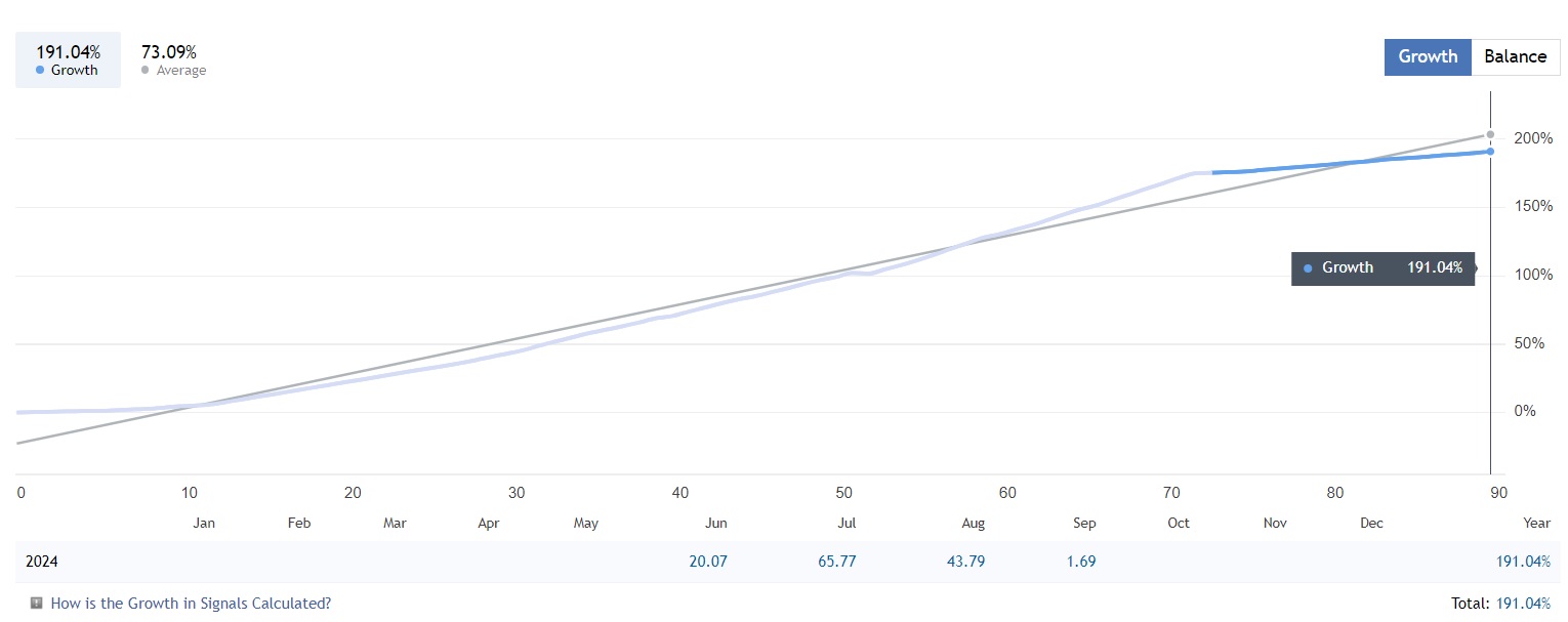 Gold Scalper Trading Ea Result1